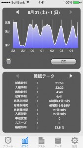 iPhoneアプリ『Sleep Meister - 睡眠サイクルアラーム Lite』グラフ・データ画面